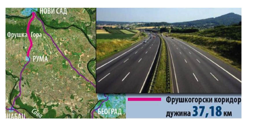 РАСПИСАН ЈАВНИ ПОЗИВ ЗА ГРАДЊУ БРЗЕ САОБРАЋАЈНИЦЕ НОВИ САД - РУМА
